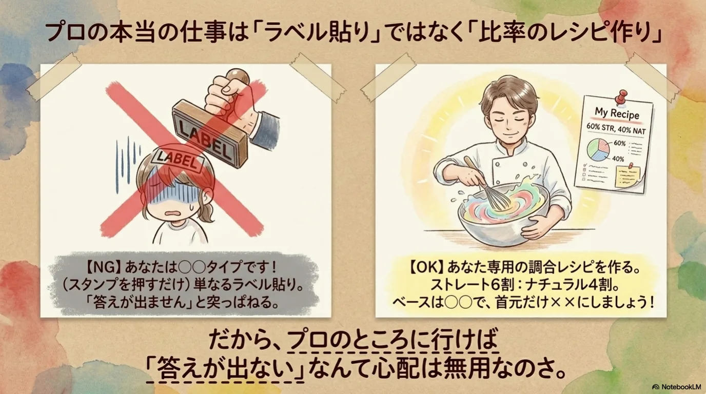 骨格診断、どのタイプにも当てはまらない（6）