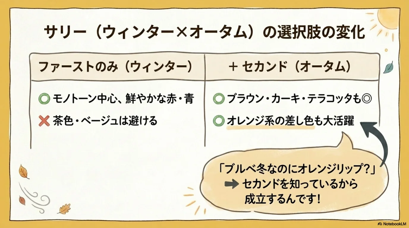 似合わなくなったの正体（9）